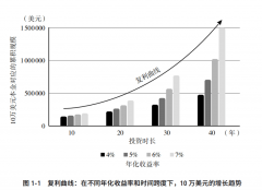 远超大大都投资的创制力